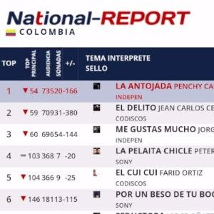 National Report